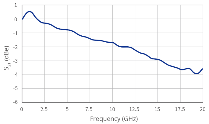 2.24 1