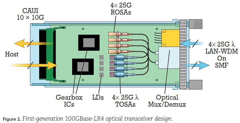 CFP-LR4-inside