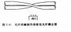 淺談熔錐型波分復用器結(jié)構(gòu)與應(yīng)用