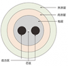 60微米器件保偏光纖