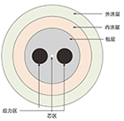 光纖陀螺用保偏光纖