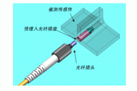 微型預(yù)埋光纖連接器