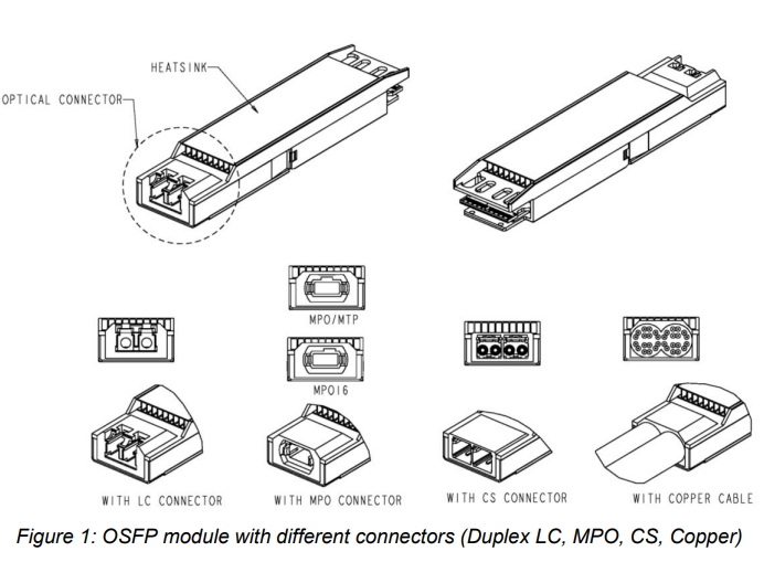 OSFP 400Gbps